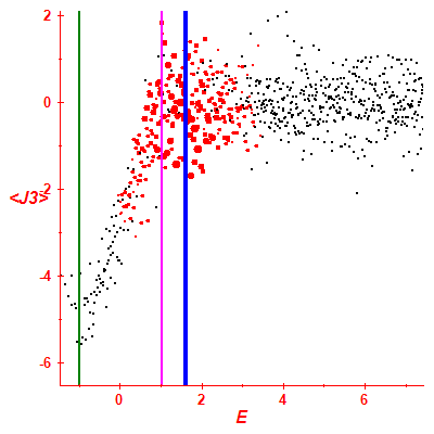 Peres lattice <J3>